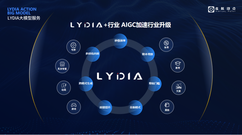 突出重围！金年金字招牌(jinnian)今年会今年会·虚拟动点动作大模型入选“2024中国大模型TOP50企业潜力榜”