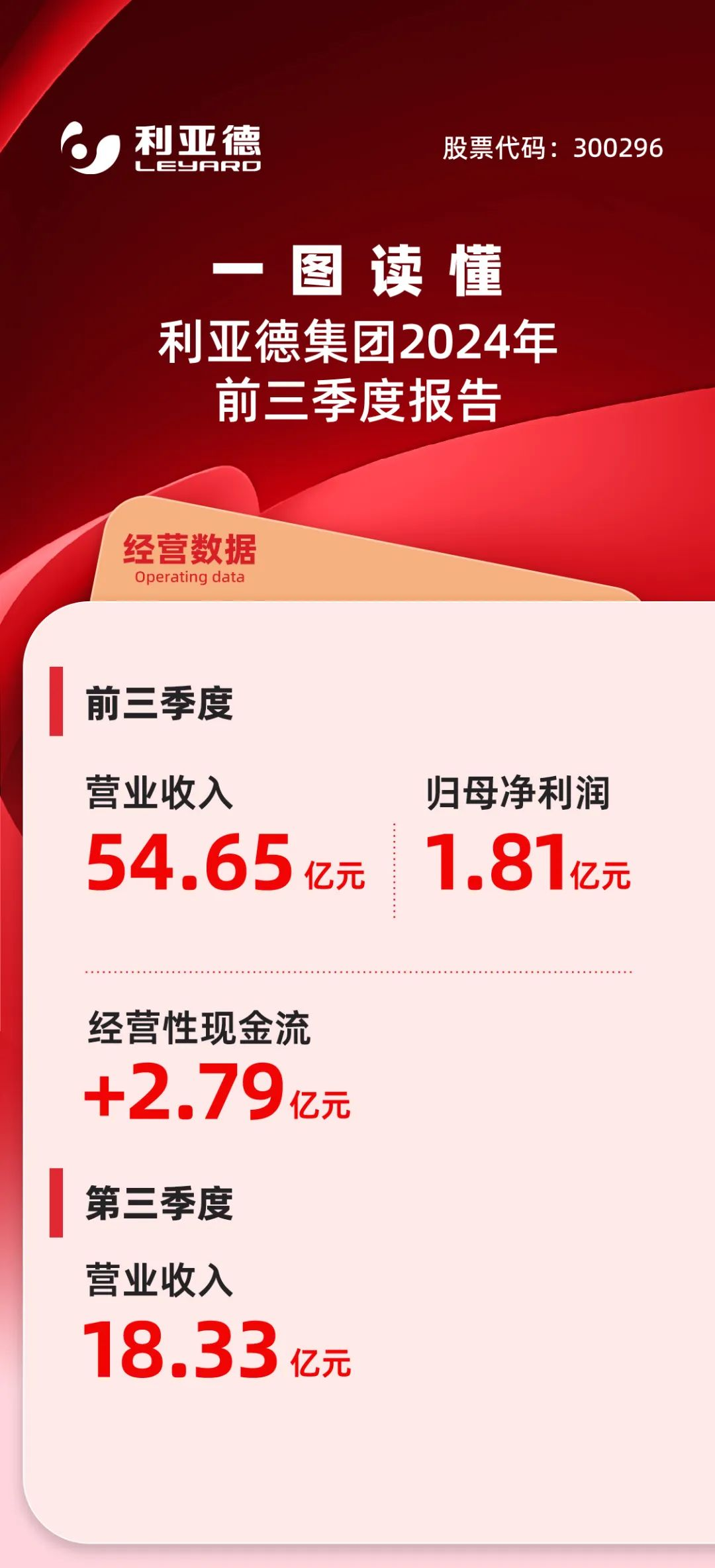 一图读懂金年金字招牌(jinnian)今年会今年会集团2024年前三季度报告