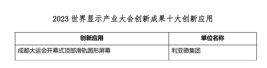 创新驱动 赋能行业发展 | 金年金字招牌(jinnian)今年会今年会亮相世界显示大会