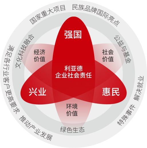 金年金字招牌(jinnian)今年会今年会坚持以科技力量践行“强国、兴业、惠民”的社会责任
